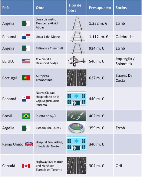 Cuadro infraestructuras baja