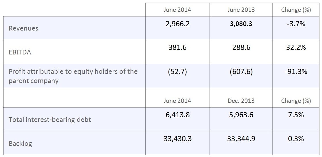 PRINCIPALES MAGNITUDES PRIMER SEMESTRE 2014